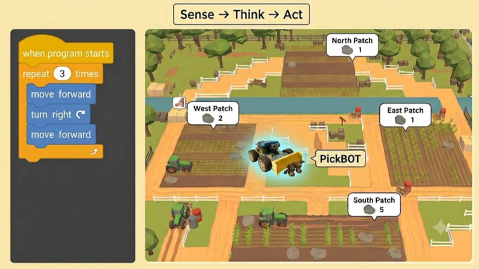 Screenshot of a Qweebi coding challenge teaching sequences, algorithms, and loops to program a farm robot