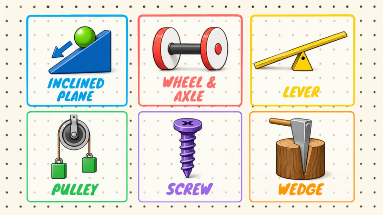 Screenshot of a Qweebi challenge teaching the six simple machines used to build a Rube Goldberg machine